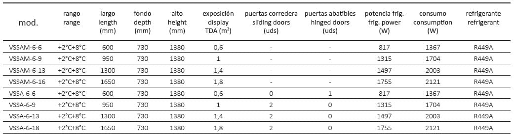 Proveedor Vitrina Autoservicio Refrigerada Marca CORECO en Bogotá - Imagen 4