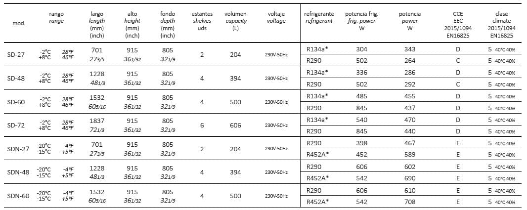 MESA FRÍA 60 -- Mesa Grande fría Marca CORECO Representacion Colombia - Imagen 3