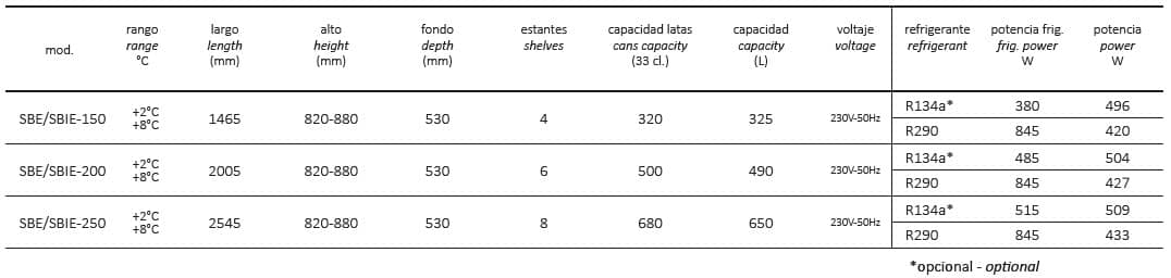 Vitrina Exhibidora Refrigerada Grande CORECO SBE / SBIE - Imagen 4