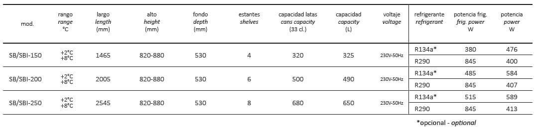 Vitrina Horizontal Refrigerada Grande CORECO SB / SBIE - Imagen 5