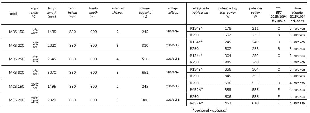 Mesa Congelación Industrial Bogota Marca CORECO Snack MCS - Imagen 4