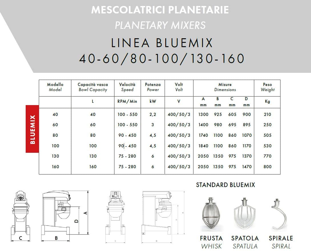 Batidora Mezcladora Industrial planetaria serie BLUMIX - Imagen 2