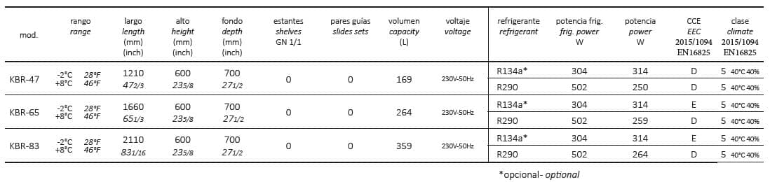 Mesa fría o refrigerada bajo barra, bajo mesa marca Coreco - Imagen 3