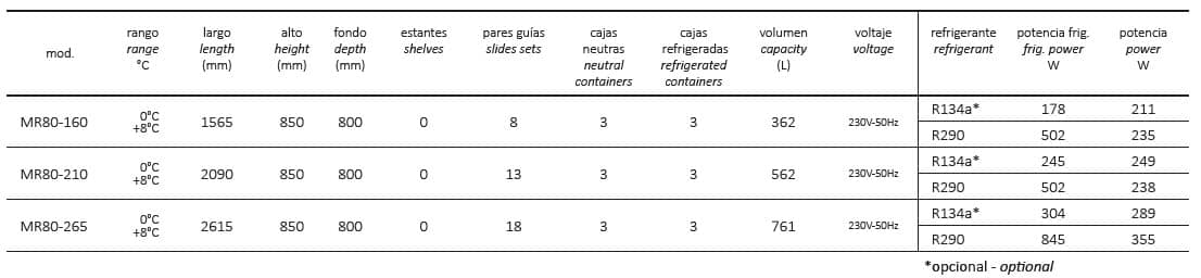 Comprar Mesa Fría para Pizza en Colombia - Imagen 4