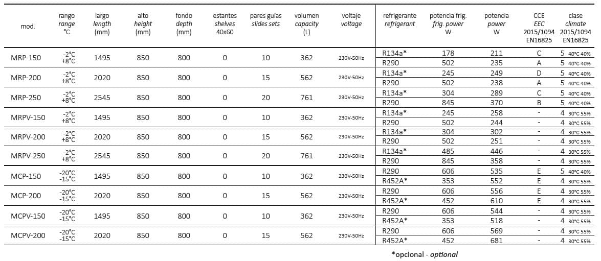 Mesa Refrigerada para Panadería Frio Industrial de 2 puertas 4 puertas - Imagen 5