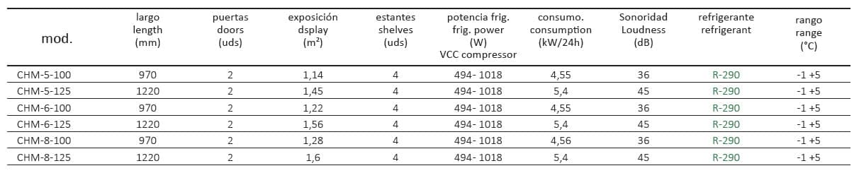 Refrigerador Vertical Exhibidor 2 Puertas Máxima Eficiencia Energética - Imagen 3