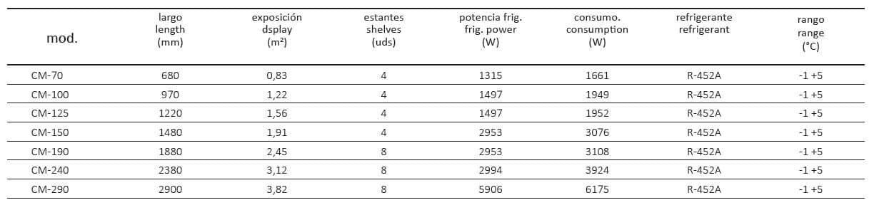 Refrigerador Vertical Exhibidor Mural Costados Panorámicos - Imagen 3