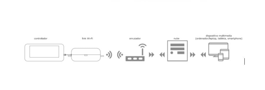 Abatidor de Temperatura Industrial Ultracongelador proveedor Colombiano - Imagen 5